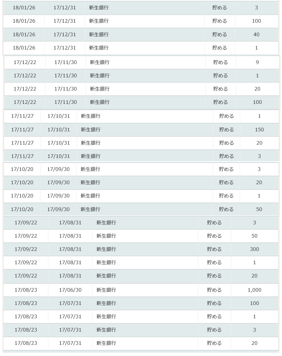 インターネット銀行の 新生銀行 が凄すぎる Ken