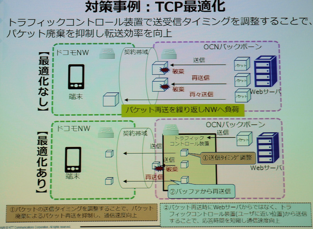 Nttcomがようやく Ocnモバイルone にトラフィックコントロールを導入 Ken