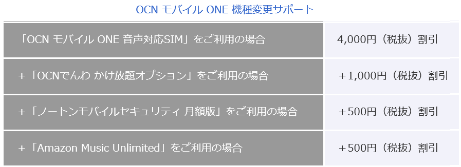 Ocnモバイルone 機種変更サポート 6 000円割引クーポン Quoカード2 000円 Ken