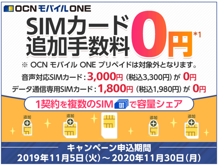 Ocnモバイルone Simカード追加手数料無料キャンペーン 実施中 Ken