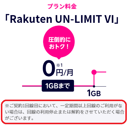 【注意喚起】Rakuten UN-LIMIT VI 月1GB 0円 使用しないと自動解約になる！？