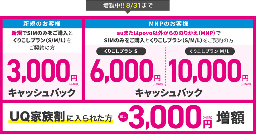 UQmobile 「UQ家族割」適用でMNP転入で最大13,000円キャッシュバック！8/31まで