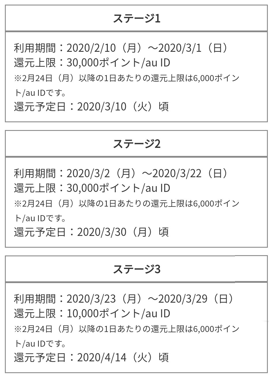 Au Pay 誰でも 毎週10億円もらえるキャンペーン ステージ1最終週スタート Ken